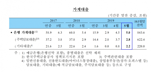 자료원=한국은행