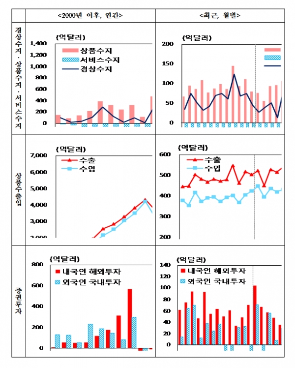 자료-한국은행 제공
