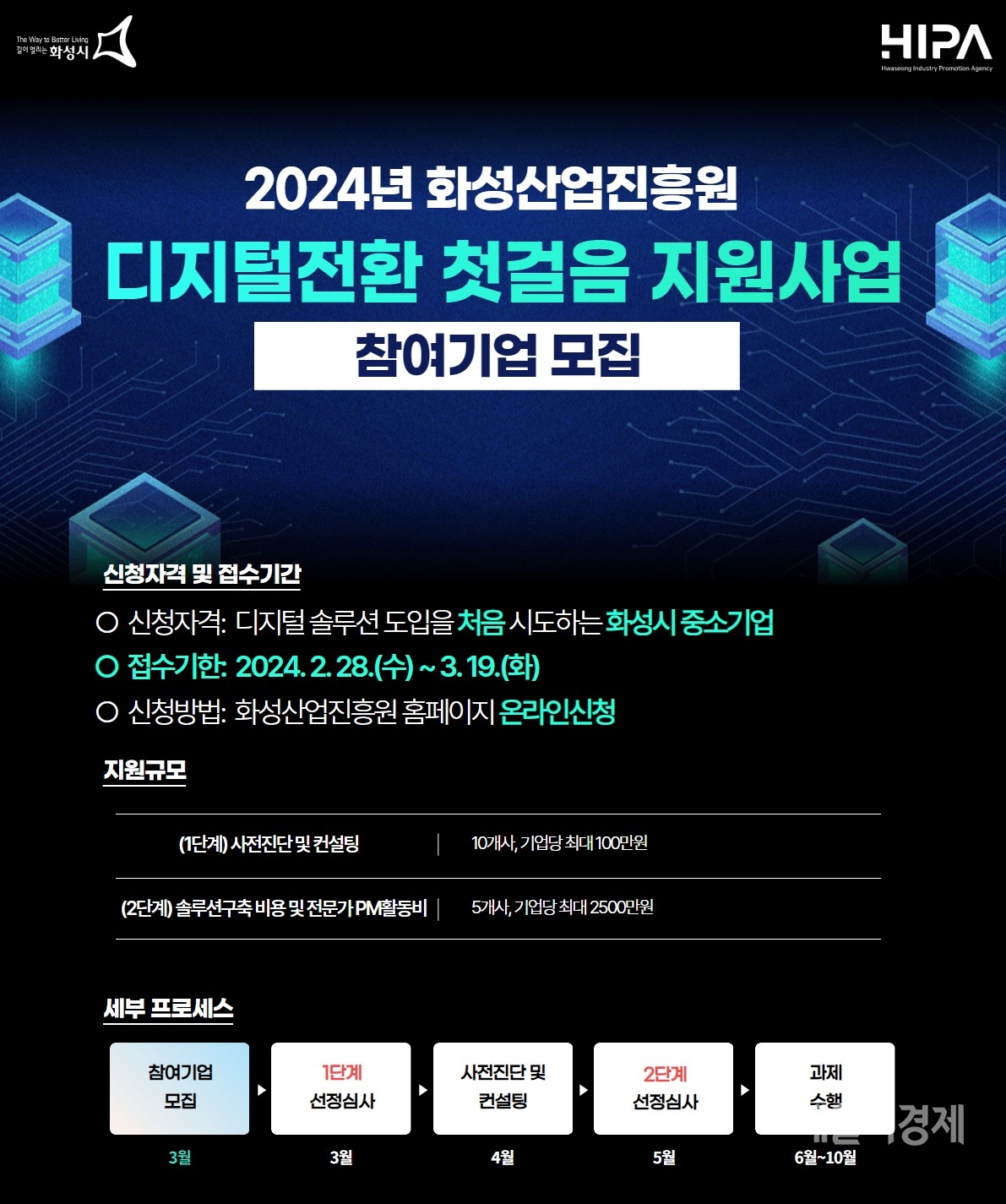 2024년 화성산업진흥원 디지털전환 첫걸음 지원사업 포스터