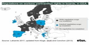 한경연 "근로이사제, 노사협력관계 양호한 일부 유럽 국가만 의무적 시행, 갈등심한 우리나라 부적절"