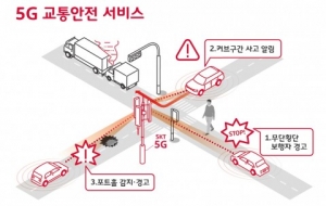 SKT, 서울시와 차세대 지능형교통시스템 추진