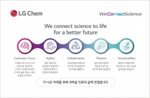 LG화학, 세계1위 배터리 사업 분사 이유는?