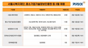 서울시복지재단·중소기업기술정보진흥원 등 3월 채용 공고