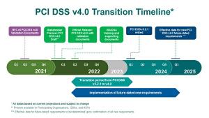 TFT 구성한 로이스, PCI DSS 4.0 주요 변경 사항 사전 공개
