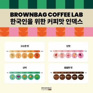 커피 테크 스타트업 브라운백, ‘한국형 커피맛 인덱스’ 도입