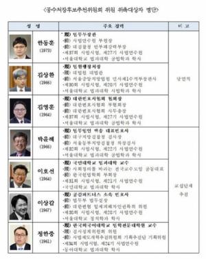 김진표 국회의장, 공수처장 후보추천위원 7명 위촉
