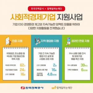 한국전력공사, ‘2023 한전 사회적경제기업 지원사업’ 성료